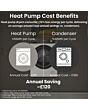 Teknix TK3HP10XW 10kg Heat Pump Tumble Dryer - White